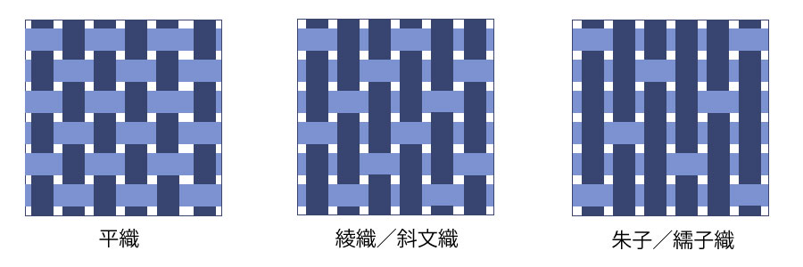 三原組織