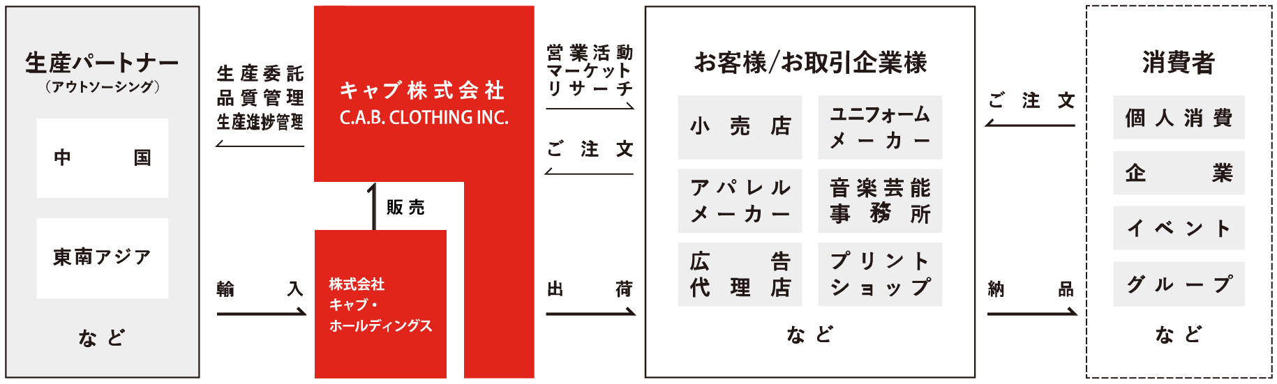事業内容